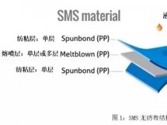 從PP到無紡布到口罩，這些基本知識你了解了嗎？